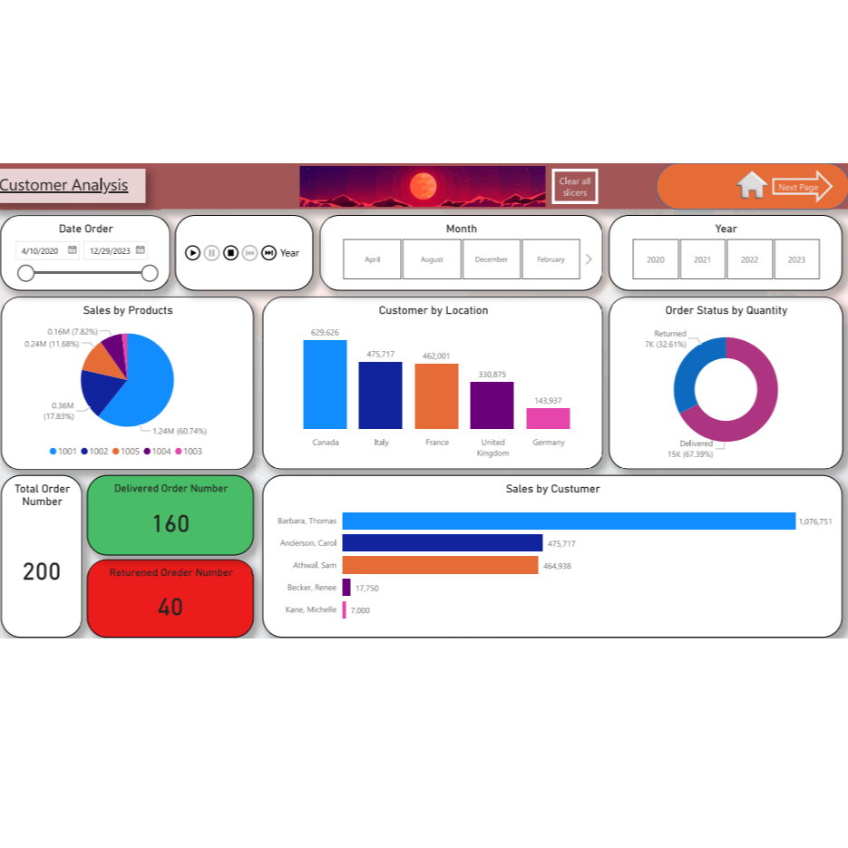 Customer Analysis